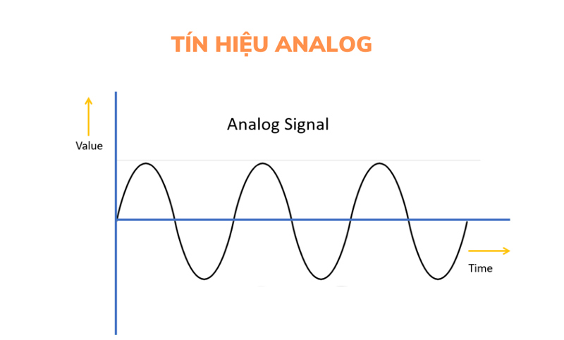 Tín hiệu analog là gì